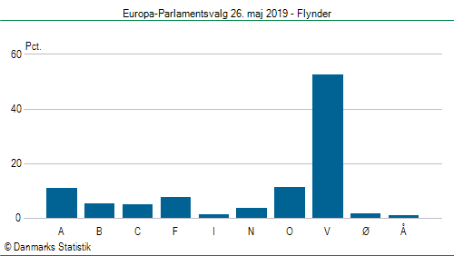 Europa-Parlamentsvalg søndag 26. maj 2019