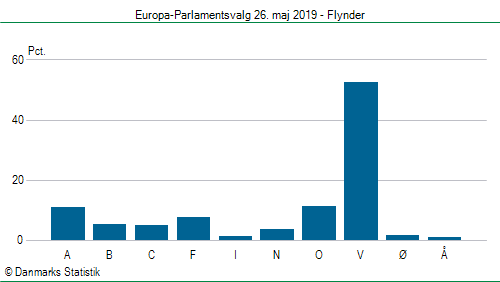 Europa-Parlamentsvalg søndag  26. maj 2019