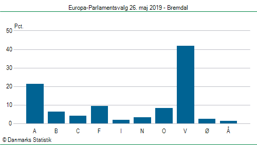 Europa-Parlamentsvalg søndag 26. maj 2019