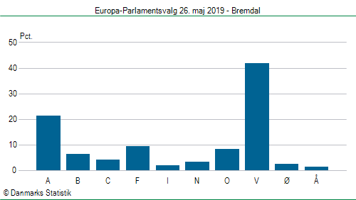 Europa-Parlamentsvalg søndag  26. maj 2019