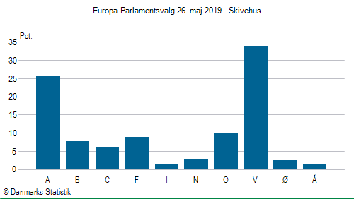 Europa-Parlamentsvalg søndag 26. maj 2019