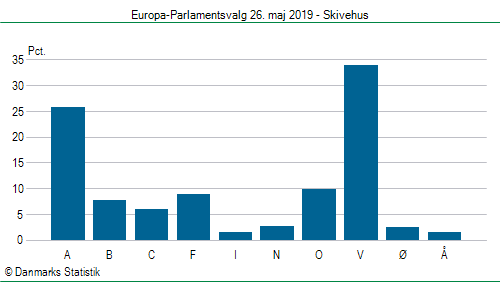 Europa-Parlamentsvalg søndag  26. maj 2019