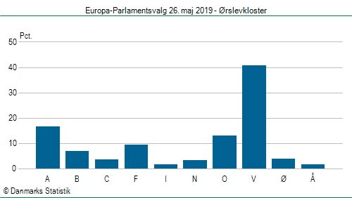 Europa-Parlamentsvalg søndag 26. maj 2019