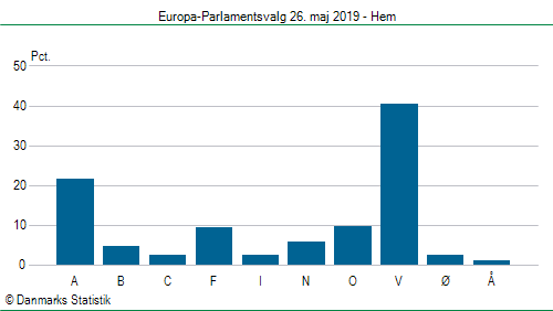 Europa-Parlamentsvalg søndag 26. maj 2019