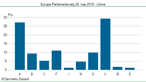 Europa-Parlamentsvalg søndag 26. maj 2019