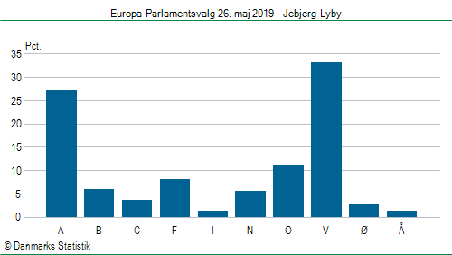 Europa-Parlamentsvalg søndag 26. maj 2019