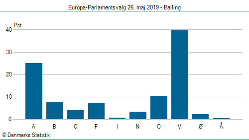 Europa-Parlamentsvalg søndag 26. maj 2019