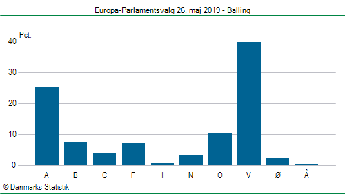 Europa-Parlamentsvalg søndag  26. maj 2019