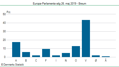 Europa-Parlamentsvalg søndag 26. maj 2019