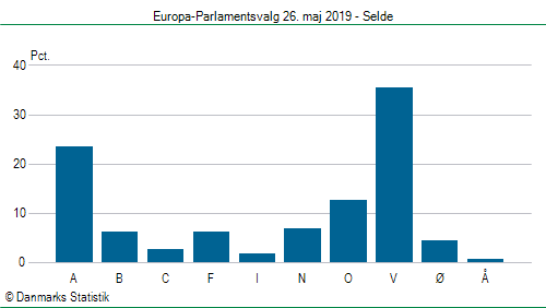 Europa-Parlamentsvalg søndag 26. maj 2019