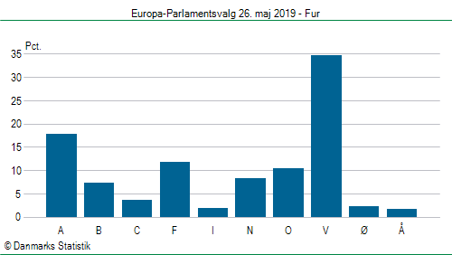 Europa-Parlamentsvalg søndag 26. maj 2019