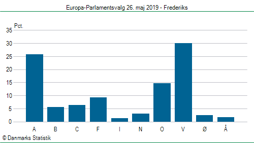 Europa-Parlamentsvalg søndag 26. maj 2019