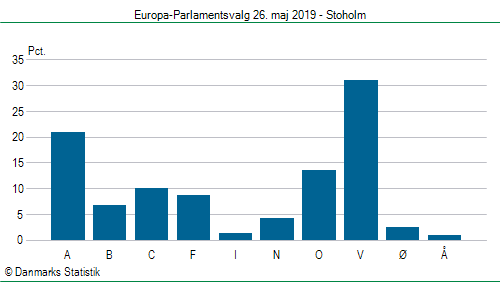 Europa-Parlamentsvalg søndag 26. maj 2019