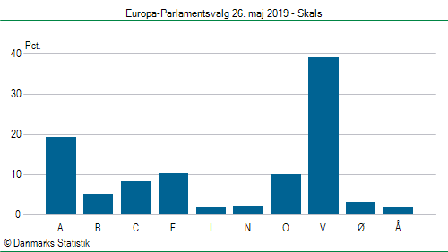 Europa-Parlamentsvalg søndag 26. maj 2019