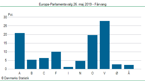 Europa-Parlamentsvalg søndag 26. maj 2019