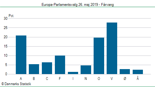 Europa-Parlamentsvalg søndag  26. maj 2019