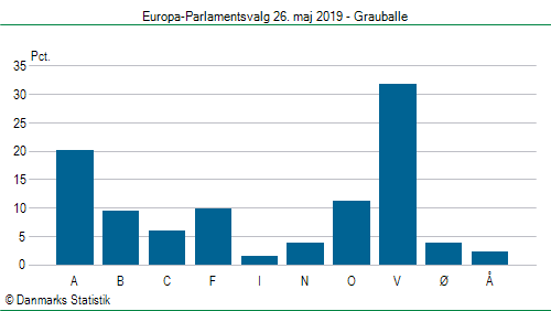Europa-Parlamentsvalg søndag 26. maj 2019
