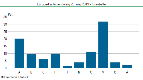 Europa-Parlamentsvalg søndag  26. maj 2019