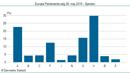Europa-Parlamentsvalg søndag 26. maj 2019