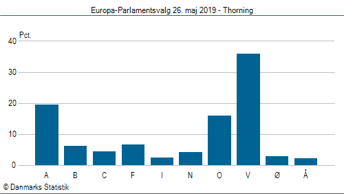 Europa-Parlamentsvalg søndag 26. maj 2019