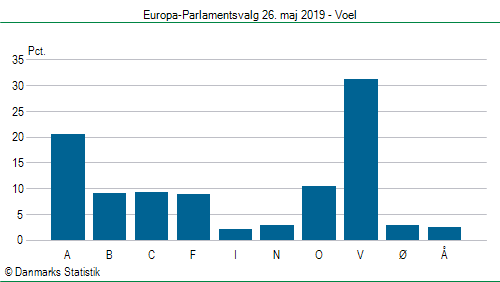 Europa-Parlamentsvalg søndag 26. maj 2019