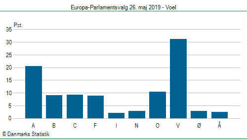 Europa-Parlamentsvalg søndag  26. maj 2019