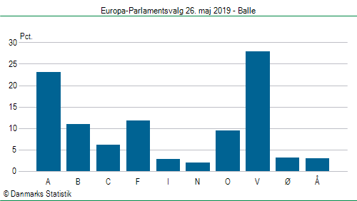 Europa-Parlamentsvalg søndag 26. maj 2019