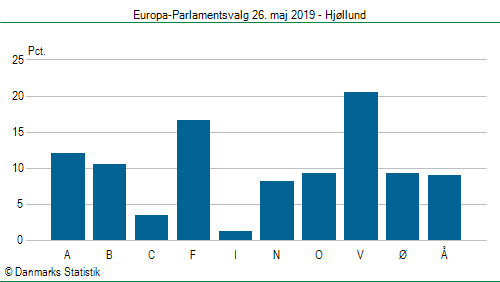 Europa-Parlamentsvalg søndag 26. maj 2019