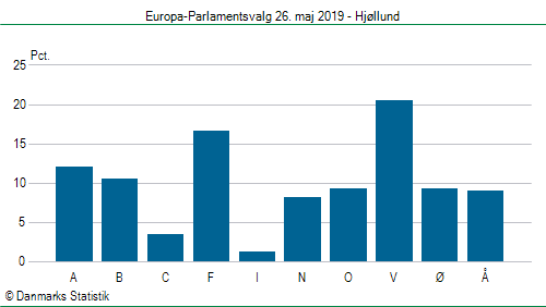 Europa-Parlamentsvalg søndag  26. maj 2019