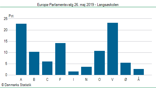 Europa-Parlamentsvalg søndag 26. maj 2019