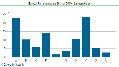 Europa-Parlamentsvalg søndag  26. maj 2019