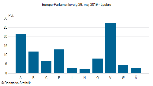 Europa-Parlamentsvalg søndag 26. maj 2019