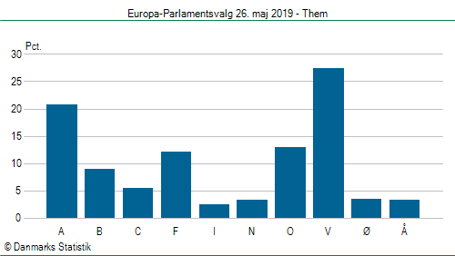 Europa-Parlamentsvalg søndag 26. maj 2019