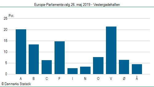 Europa-Parlamentsvalg søndag 26. maj 2019