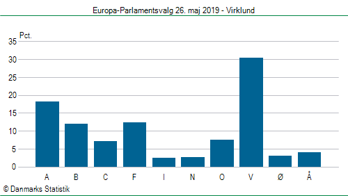 Europa-Parlamentsvalg søndag 26. maj 2019