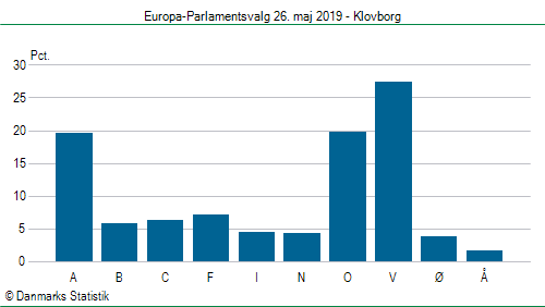 Europa-Parlamentsvalg søndag 26. maj 2019