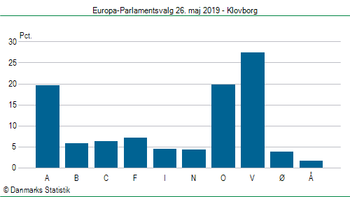 Europa-Parlamentsvalg søndag  26. maj 2019