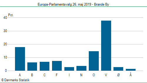 Europa-Parlamentsvalg søndag 26. maj 2019