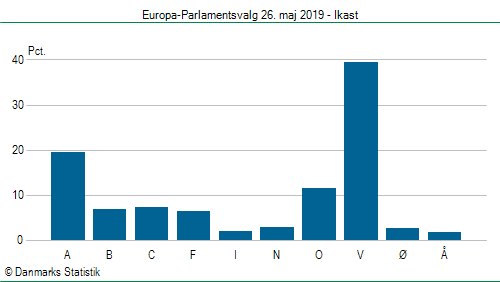 Europa-Parlamentsvalg søndag 26. maj 2019