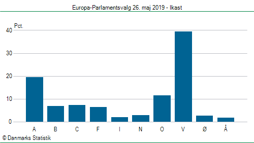 Europa-Parlamentsvalg søndag  26. maj 2019