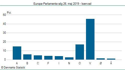 Europa-Parlamentsvalg søndag 26. maj 2019