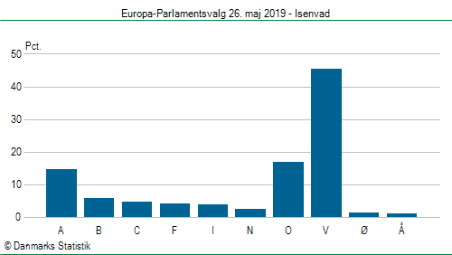 Europa-Parlamentsvalg søndag  26. maj 2019