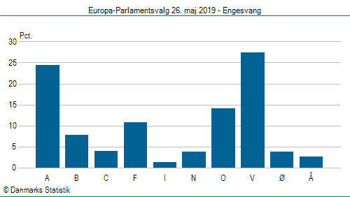 Europa-Parlamentsvalg søndag 26. maj 2019
