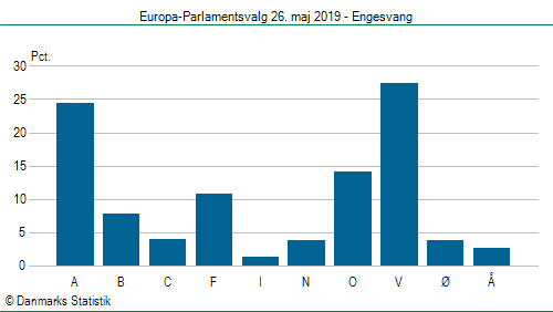 Europa-Parlamentsvalg søndag  26. maj 2019