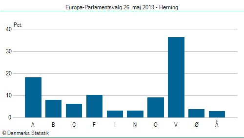 Europa-Parlamentsvalg søndag 26. maj 2019