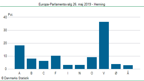 Europa-Parlamentsvalg søndag  26. maj 2019