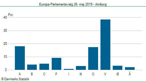 Europa-Parlamentsvalg søndag 26. maj 2019