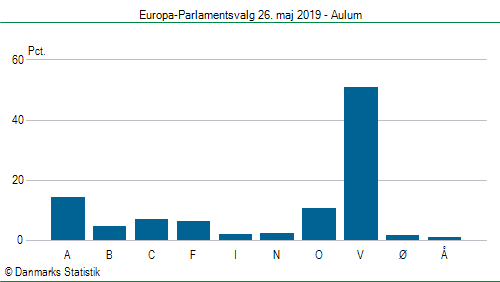 Europa-Parlamentsvalg søndag 26. maj 2019