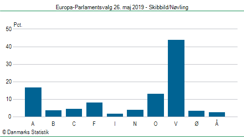 Europa-Parlamentsvalg søndag 26. maj 2019