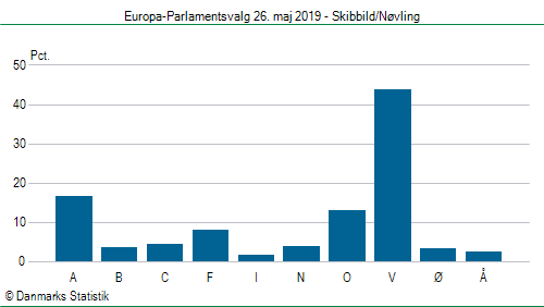 Europa-Parlamentsvalg søndag  26. maj 2019